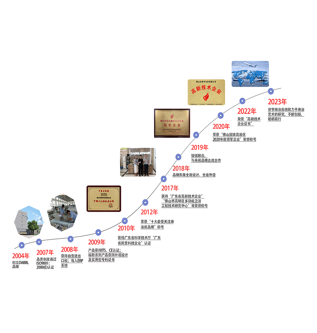 为什么选择 为什么选择